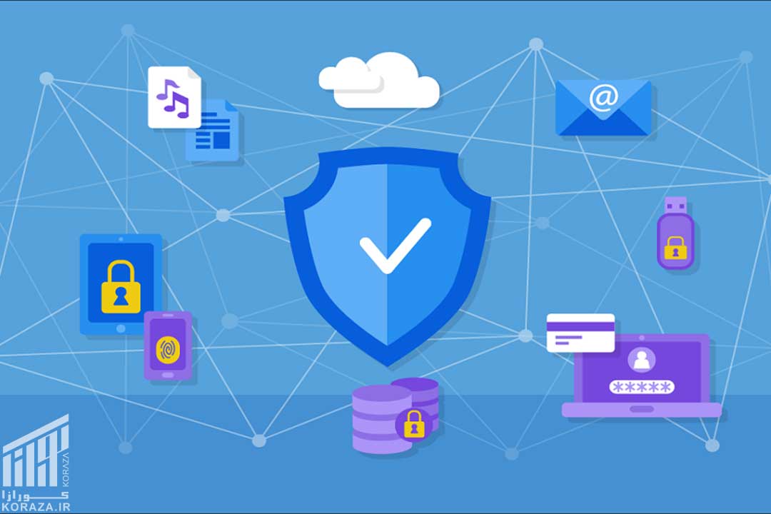 کورازا - KORAZA - بهترین افزونه های امنیتی وردپرس